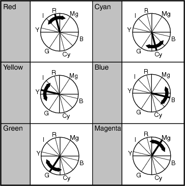 Color Matrix_Hue